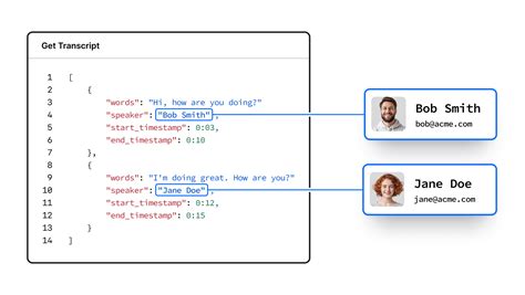 Speaker Labels Explained: How to Obtain Speaker Names and Use Them for ...