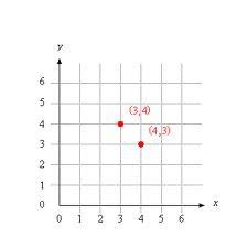 Point 的图像结果