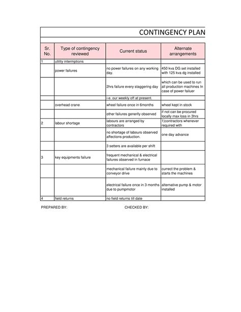 Image result for Payroll Contingency Plan
