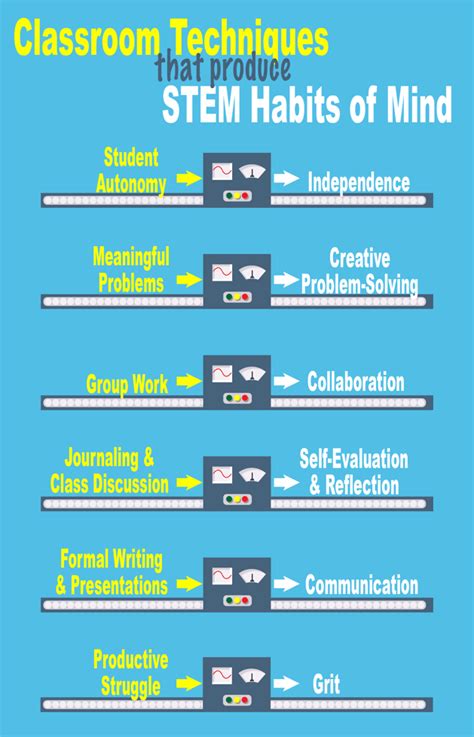 Stem Classroom Examples 的图像结果