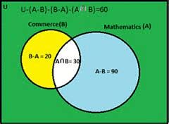 Solved Examples: Union and Intersection of Sets - Applied Mathematics ...