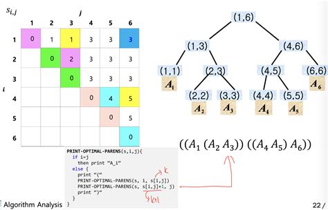 Matrix Chain Multiplication PPT 的图像结果
