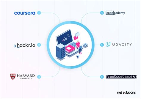 Software Developer Beginners Course 的图像结果