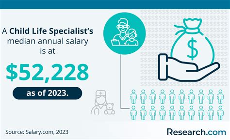 How to Become a Child Life Specialist – Salary & Requirements in 2024 | Research.com