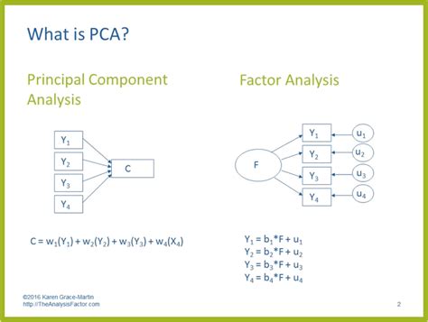 Image result for Component Method Physics