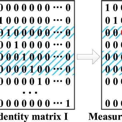Matrix 3D Measuring System Training 的图像结果