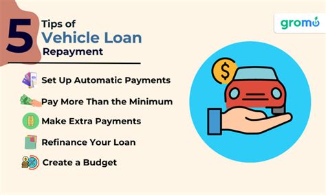 Vehicle Loan Meaning