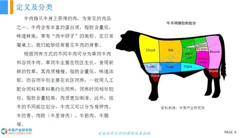 世界牛肉指南出版物 | 中国牛肉行业第一本知识科普类书籍 - 知乎