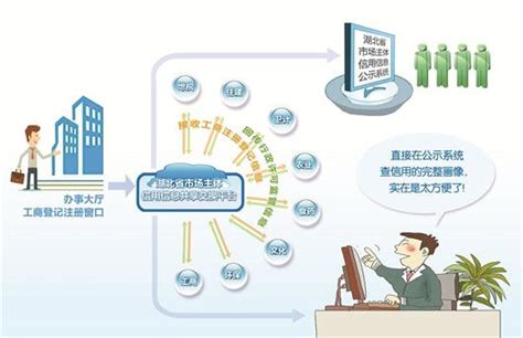 数字经济时代的监管科技 - 行业资讯 - 北京市互联网金融行业协会