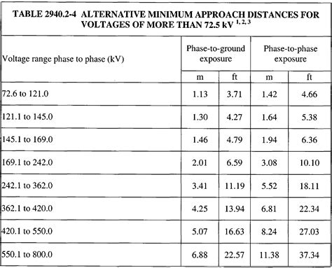 Image result for Minimum Approach Distance Chart