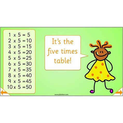 Times Tables Lessons 的图像结果
