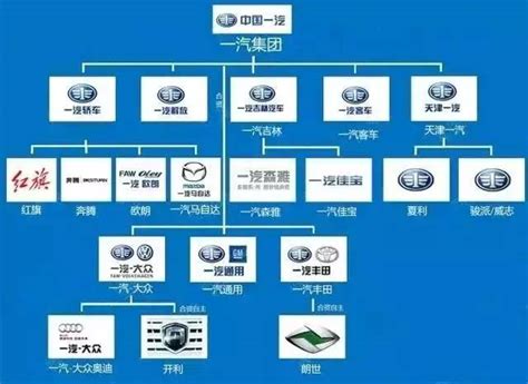 从中国一汽logo的变化中，看见品牌的战略转型