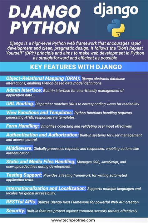 Python Django Tutorial 的图像结果