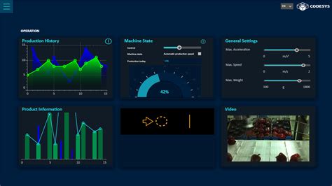 Image result for CoDeSys Visualization Simulation