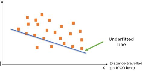 Fitting Python Machine Learning 的图像结果
