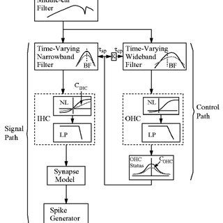 Process Models of the Auditory System 的图像结果