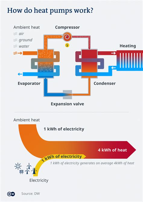 How Heat Pumps Can Save Businesses Money | NewsClick