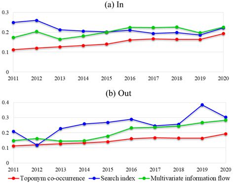 Verification of Geographic Laws Hidden in Textual Space and Analysis of ...