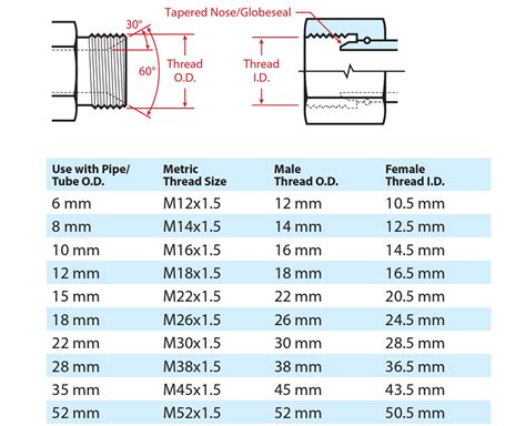 Image result for BSPT Thread Drawing