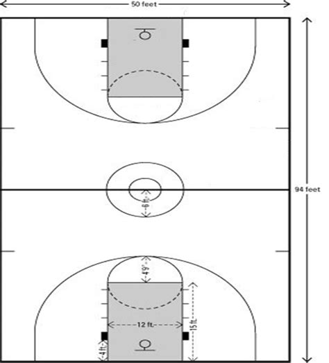 Rules of Basketball 的图像结果