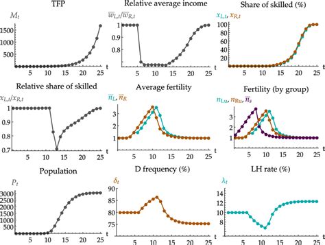 Benchmark Building Model Simulink 的图像结果