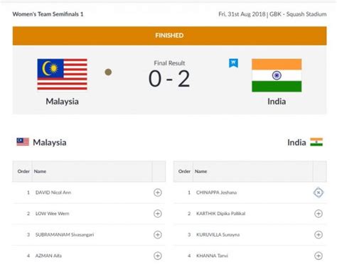 Asian Games 2018, Day 13: 36-year-long wait to continue as India finish ...