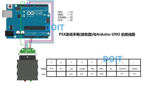 Arduino Fernsteuerung 的图像结果
