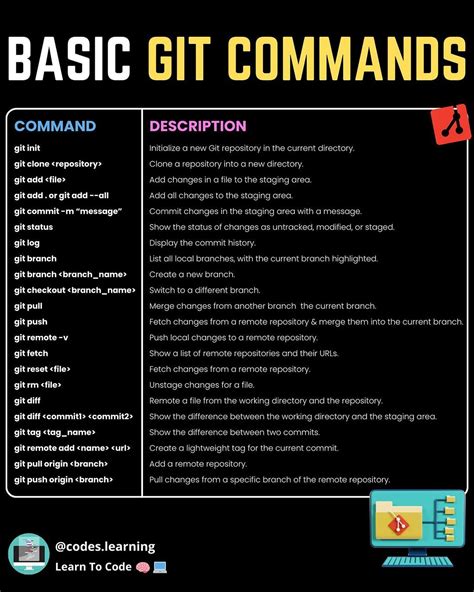 GitHub Commands 的图像结果
