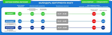 КнАГУ - Календарь абитуриента КнАГУ 2020
