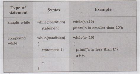 Decision Making and Conditional Statements - statement, syntax, example ...