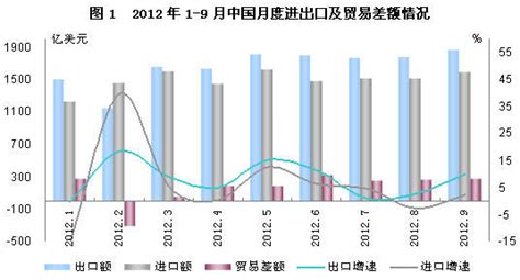 中国对外贸易形势报告2012年秋季(全文)_国内财经_新浪财经_新浪网