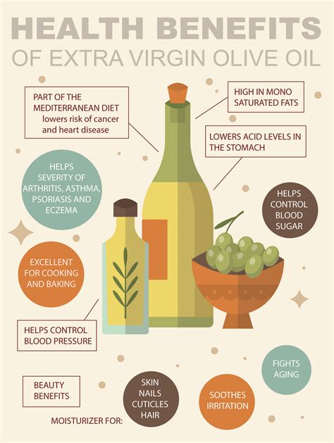 What is Extra Virgin Olive Oil? - The Shoreline Vine