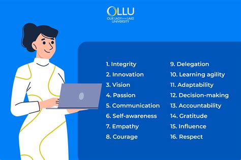 16 Must-Have Leadership Qualities