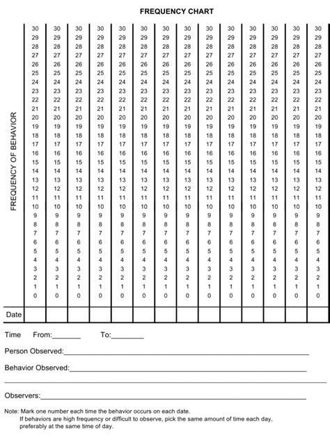 Image result for Behavior Frequency Chart.pdf