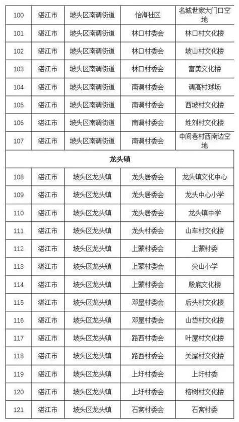 湛江新增2例本土确诊病例，为廉江、坡头报告_腾讯新闻