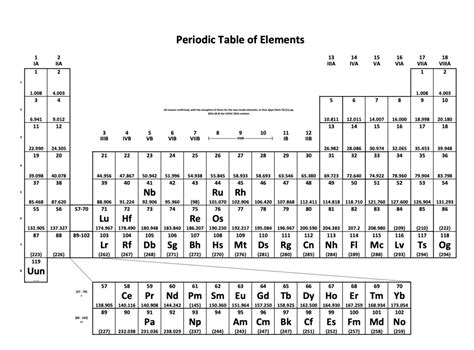 Element Examples 的图像结果