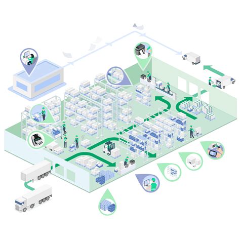 Warehousing Software 的图像结果
