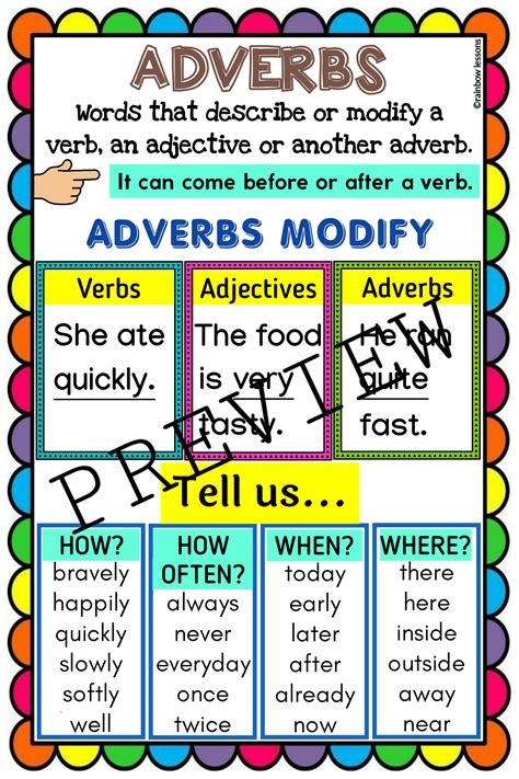Adverbs Anchor Chart | Adverbs Poster | Adverb Chart | Made By Teachers