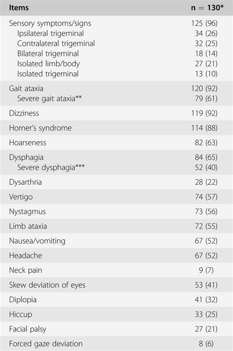 Medial Medullary Stroke Syndromes