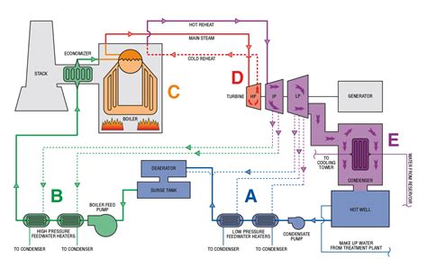 How Do Fossil Fuels Generate Electricity 的图像结果