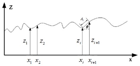 The Influence of Different Shear Directions on the Shear Resistance ...