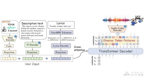 Probabilistic Discriminative Models 的图像结果
