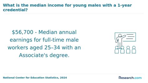 Image result for Game Design Degree Programs