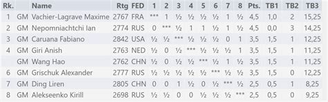 BREAKING: FIDE stops Candidates 2020 - ChessBase India