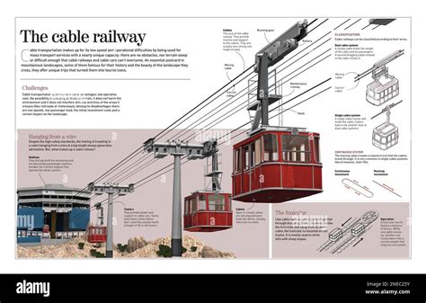 Cable Rail Transportation 的图像结果