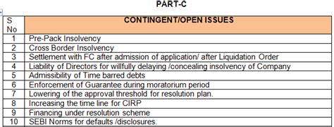 Evolution Of Law Of Corporate Insolvency [Part- IV] Dimension Of Role ...