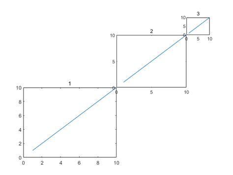 Subplot Using Scope in MATLAB 的图像结果
