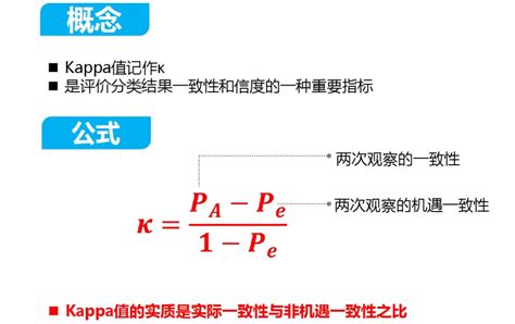 诊断试验之Kappa值该怎么算？ - 知乎