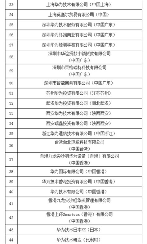 律师观点|中国28家企业近期被美国列入实体清单的法律探讨 - 炜衡律师事务所