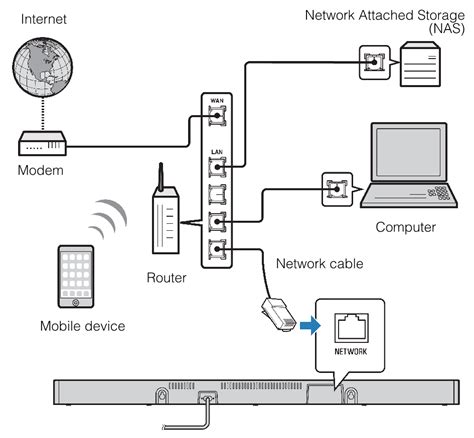 Image result for Wired Network Connection